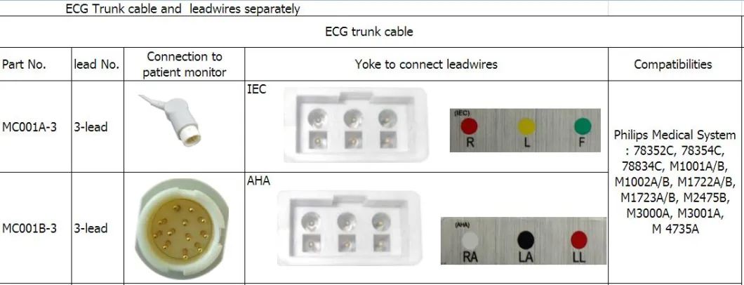 互換性のあるPhilips Medical M1605A 3リードAHAスナップリード線