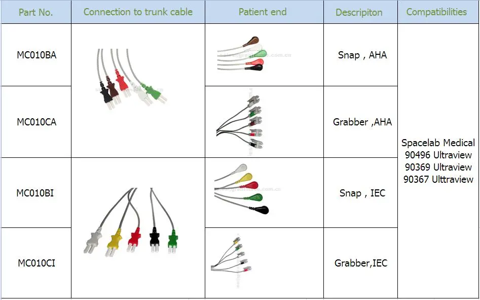 互換性のあるSpacelab Medical 5リードIECグラバーリード線24inおよび2PIN