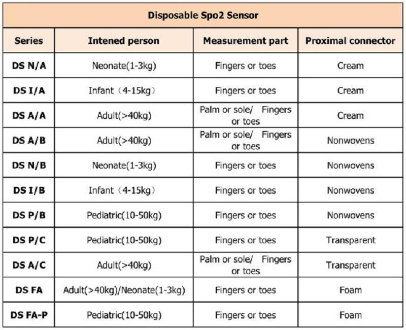 使い捨て不同型号_看图王