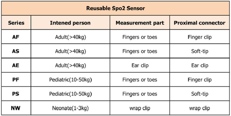 再利用可能な不同型号_看图王
