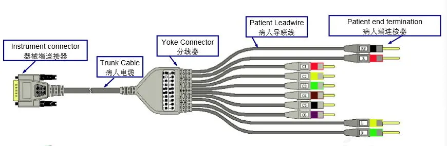 互換性のあるMedex 18リードホットケーブル