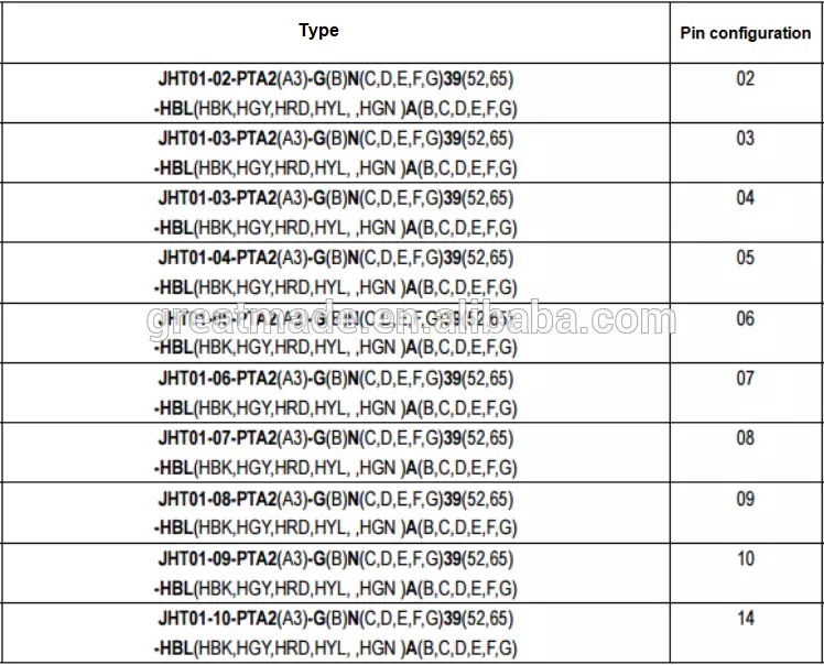 プラスチック1P PAGシリーズストレート型プラグ、曲がったレリーフ付き1つのキーイング14ピン、はんだ付けケーブル4.0-5.2mm